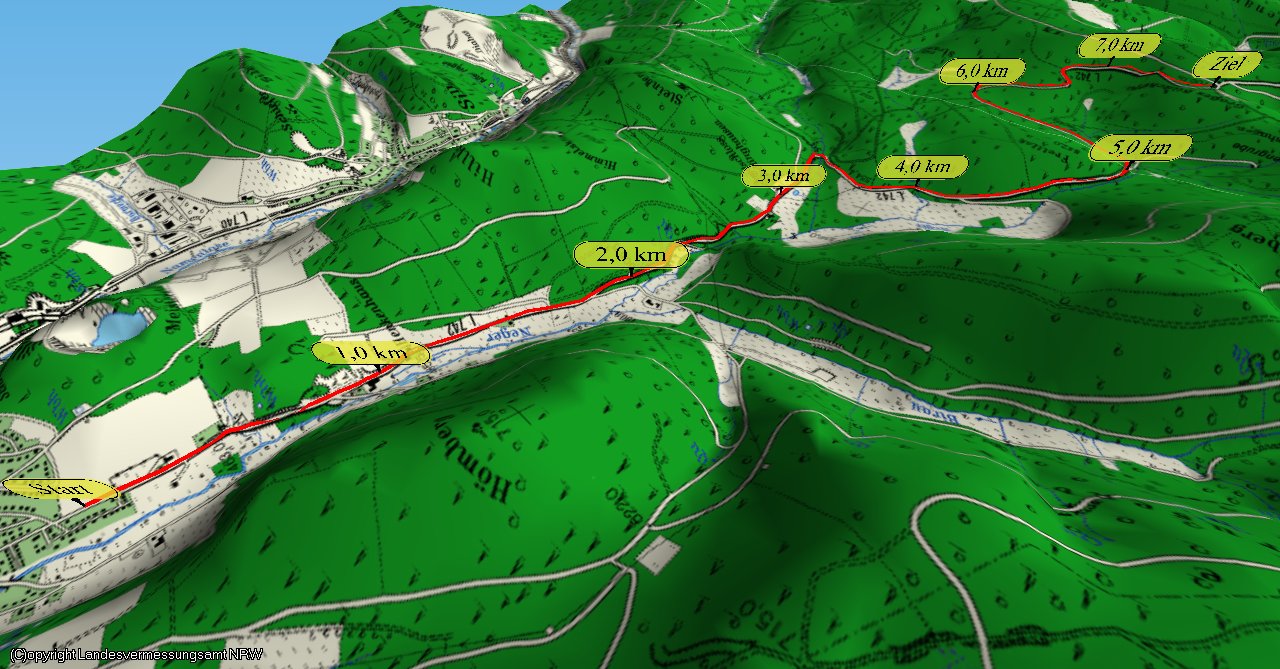 Topographie